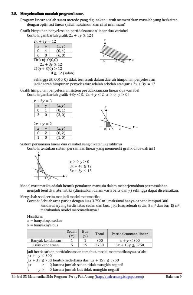 Soal Un Program Linear Dan Pembahasan
