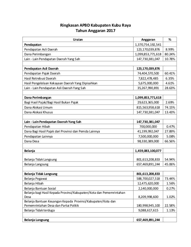 Ringkasan Apbd 2017 Kabupaten Kubu Raya