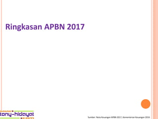 Ringkasan APBN 2017
Sumber: Nota Keuangan APBN 2017, Kementerian Keuangan 2016
 