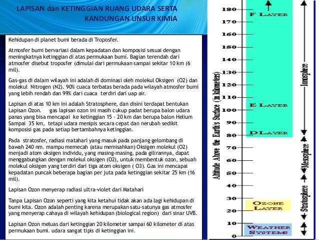 Pengelolaan Ruang Udara