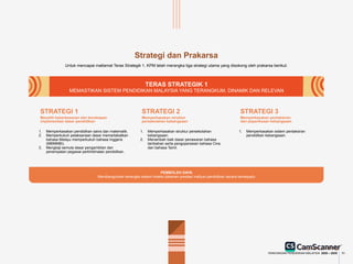 Ringkasan Eksekutif RPM 2026 - 2035 xxxxxxx | PDF