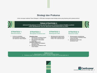 Ringkasan Eksekutif RPM 2026 - 2035 xxxxxxx | PDF