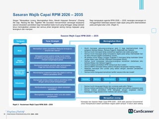 Ringkasan Eksekutif RPM 2026 - 2035 xxxxxxx | PDF
