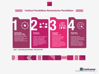 Ringkasan Eksekutif RPM 2026 - 2035 xxxxxxx | PDF