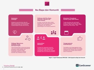 Ringkasan Eksekutif RPM 2026 - 2035 xxxxxxx | PDF