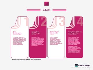 Ringkasan Eksekutif RPM 2026 - 2035 xxxxxxx | PDF