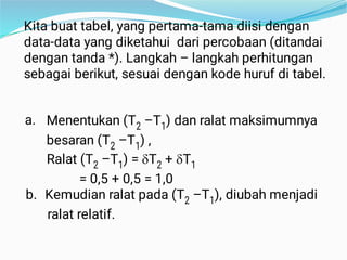 Tabel Ralat Ringkasan elektronika dalam penyusunan perhitungan Ralat maksimum. | PDF