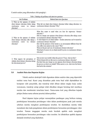 Contoh soalan yang dikemukan oleh pengkaji :

5.0

Analisis Data dan Dapatan Kajian
Teknik analisis deskriptif telah digunakan dalam analisis data yang diperolehi
melalui temu bual. Kaset yang dicatatkan pada temu bual telah dipindahkan ke
komputer oleh penyelidik, dan transkrip telah dibuat dalam rangka kerja soalan
wawancara, transkrip setiap pelajar telah dikodkan dengan berulang kali membaca
mereka dan membentuk tema/kata kunci. Nama-nama kod yang diberikan kepada
pelajar (bukan nama sebenar peserta) dalam petikan.
Hasil dapatan kajian pelajar menunjukkan pandangan yang berbeza tentang
pembelajaran berasaskan persidangan video dalam pembelajaran jarak jauh mereka
sebelum mereka mengikuti pembelajaran tersebut. Ini disebabkan mereka tidak
memahami dan tiada pengalaman dalam pembelajaran berasaskan persidanggan video
tersebut. Namun tanggapan mereka mula berubah apabila mula mengikuti
pembelajaran berasaskan persidangan video tersebut. Ini dibuktikan apabila dapatan
daripada temubual yang dijalankan.

 