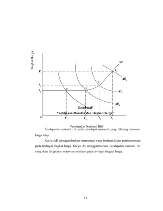 Gambar. 7
“Kebijakan Moneter dan Tingkat Harga”
Pendapatan nasional riil yaitu pendapat nasional yang dihitung menurut
harga tetap.
Kurva AD menggambarkan permintaan yang berlaku dalam perekonomian
pada berbagai tingkat harga. Kurva AS menggambarkan pendapatan nasional riil
yang akan diciptakan sektor perusahaan pada berbagai tingkat harga.
13
O Y Y0
Y1
YF
E E0
E1
E2
AD
AD0
AD1
AD2
AS
P0
P1
P2
Pendapatan Nasional Riil
TingkatHarga
 