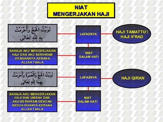 Ringkasan Manasik Haj