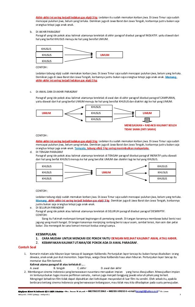 Contoh Paragraf Induktif - Police 11166