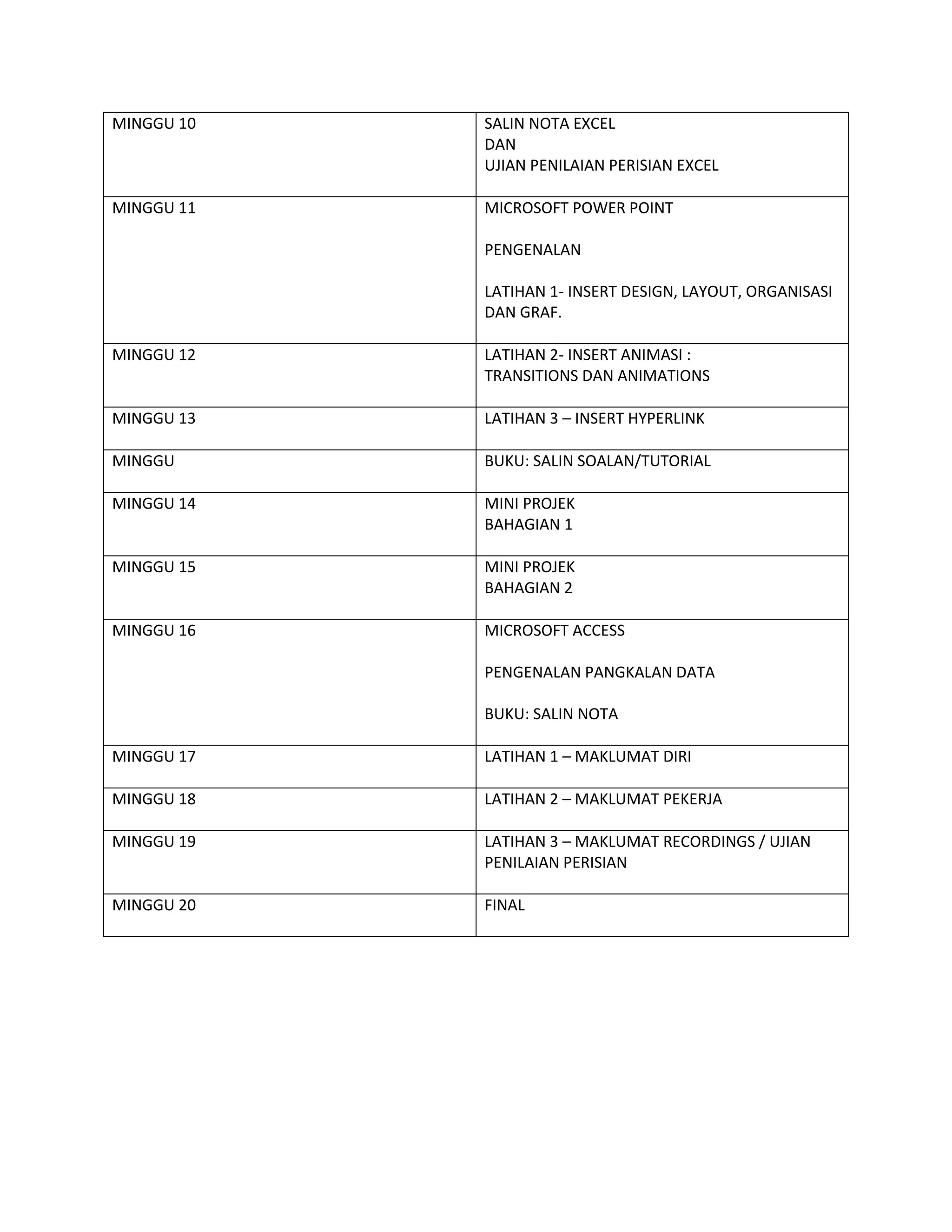 MINGGU 10

SALIN NOTA EXCEL
DAN
UJIAN PENILAIAN PERISIAN EXCEL

MINGGU 11

MICROSOFT POWER POINT
PENGENALAN
LATIHAN 1- INSERT DESIGN, LAYOUT, ORGANISASI
DAN GRAF.

MINGGU 12

LATIHAN 2- INSERT ANIMASI :
TRANSITIONS DAN ANIMATIONS

MINGGU 13

LATIHAN 3 – INSERT HYPERLINK

MINGGU

BUKU: SALIN SOALAN/TUTORIAL

MINGGU 14

MINI PROJEK
BAHAGIAN 1

MINGGU 15

MINI PROJEK
BAHAGIAN 2

MINGGU 16

MICROSOFT ACCESS
PENGENALAN PANGKALAN DATA
BUKU: SALIN NOTA

MINGGU 17

LATIHAN 1 – MAKLUMAT DIRI

MINGGU 18

LATIHAN 2 – MAKLUMAT PEKERJA

MINGGU 19

LATIHAN 3 – MAKLUMAT RECORDINGS / UJIAN
PENILAIAN PERISIAN

MINGGU 20

FINAL

 