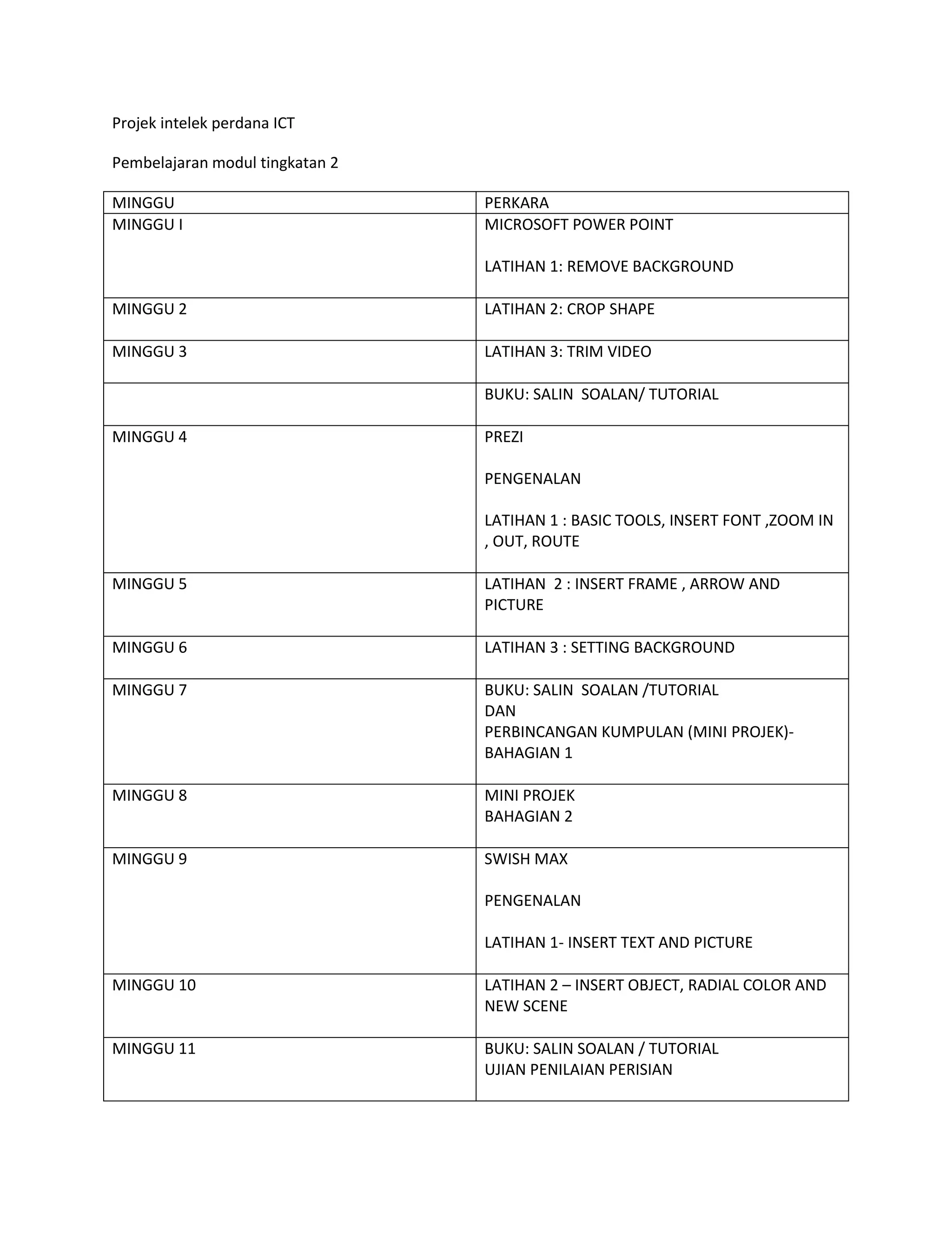 Projek intelek perdana ICT
Pembelajaran modul tingkatan 2
MINGGU
MINGGU I

PERKARA
MICROSOFT POWER POINT
LATIHAN 1: REMOVE BACKGROUND

MINGGU 2

LATIHAN 2: CROP SHAPE

MINGGU 3

LATIHAN 3: TRIM VIDEO
BUKU: SALIN SOALAN/ TUTORIAL

MINGGU 4

PREZI
PENGENALAN
LATIHAN 1 : BASIC TOOLS, INSERT FONT ,ZOOM IN
, OUT, ROUTE

MINGGU 5

LATIHAN 2 : INSERT FRAME , ARROW AND
PICTURE

MINGGU 6

LATIHAN 3 : SETTING BACKGROUND

MINGGU 7

BUKU: SALIN SOALAN /TUTORIAL
DAN
PERBINCANGAN KUMPULAN (MINI PROJEK)BAHAGIAN 1

MINGGU 8

MINI PROJEK
BAHAGIAN 2

MINGGU 9

SWISH MAX
PENGENALAN
LATIHAN 1- INSERT TEXT AND PICTURE

MINGGU 10

LATIHAN 2 – INSERT OBJECT, RADIAL COLOR AND
NEW SCENE

MINGGU 11

BUKU: SALIN SOALAN / TUTORIAL
UJIAN PENILAIAN PERISIAN

 