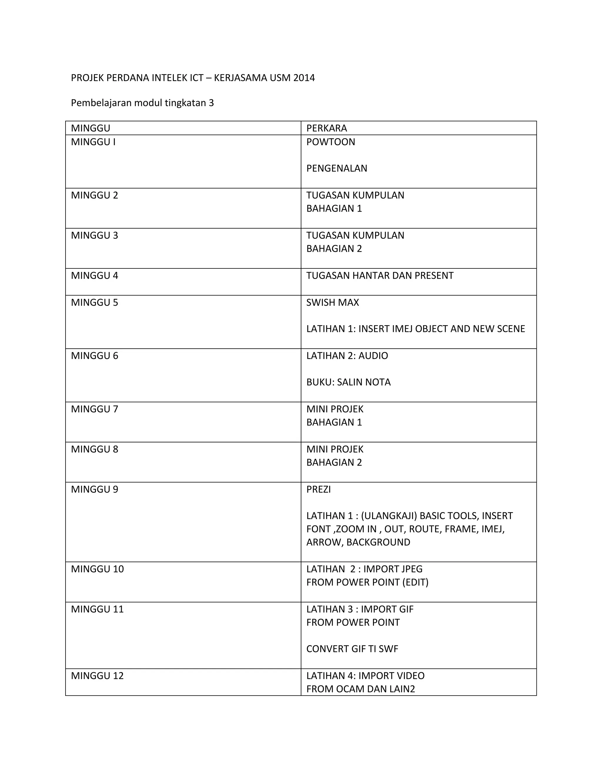 PROJEK PERDANA INTELEK ICT – KERJASAMA USM 2014
Pembelajaran modul tingkatan 3
MINGGU
MINGGU I

PERKARA
POWTOON
PENGENALAN

MINGGU 2

TUGASAN KUMPULAN
BAHAGIAN 1

MINGGU 3

TUGASAN KUMPULAN
BAHAGIAN 2

MINGGU 4

TUGASAN HANTAR DAN PRESENT

MINGGU 5

SWISH MAX
LATIHAN 1: INSERT IMEJ OBJECT AND NEW SCENE

MINGGU 6

LATIHAN 2: AUDIO
BUKU: SALIN NOTA

MINGGU 7

MINI PROJEK
BAHAGIAN 1

MINGGU 8

MINI PROJEK
BAHAGIAN 2

MINGGU 9

PREZI
LATIHAN 1 : (ULANGKAJI) BASIC TOOLS, INSERT
FONT ,ZOOM IN , OUT, ROUTE, FRAME, IMEJ,
ARROW, BACKGROUND

MINGGU 10

LATIHAN 2 : IMPORT JPEG
FROM POWER POINT (EDIT)

MINGGU 11

LATIHAN 3 : IMPORT GIF
FROM POWER POINT
CONVERT GIF TI SWF

MINGGU 12

LATIHAN 4: IMPORT VIDEO
FROM OCAM DAN LAIN2

 