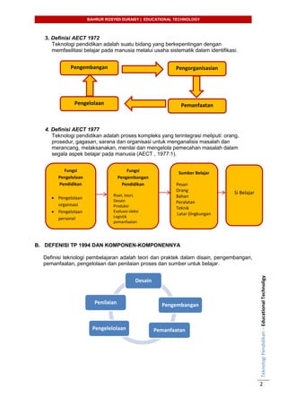 BAHRUR ROSYIDI DURAISY | EDUCATIONAL TECHNOLOGY
TeknologiPendidikan–EducationalTechnoligy
2
3. Definisi AECT 1972
Teknologi pendidikan adalah suatu bidang yang berkepentingan dengan
memfasilitasi belajar pada manusia melalui usaha sistematik dalam identifikasi.
4. Definisi AECT 1977
Teknologi pendidikan adalah proses kompleks yang terintegrasi meliputi: orang,
prosedur, gagasan, sarana dan organisasi untuk menganalisis masalah dan
merancang, melaksanakan, menilai dan mengelola pemecahan masalah dalam
segala aspek belajar pada manusia (AECT , 1977:1).
B. DEFENISI TP 1994 DAN KOMPONEN-KOMPONENNYA
Definisi teknologi pembelajaran adalah teori dan praktek dalam disain, pengembangan,
pemanfaatan, pengelolaan dan penilaian proses dan sumber untuk belajar.
Desain
Pengembangan
PemanfaatanPengelelolaan
Penilaian
Pengelolaan
Pengembangan
Pemanfaatan
Pengorganisasian
Fungsi
Pengelolaan
Pendidikan
 Pengelolaan
organisasi
 Pengelolaan
personel
Fungsi
Pengembangan
Pendidikan
Riset, teori,
Desain
Produksi
Evaluasi-sleksi
Logistik
pemanfaatan
Sumber Belajar
Pesan
Orang
Bahan
Peralatan
Teknik
Latar (lingkungan
Si Belajar
 