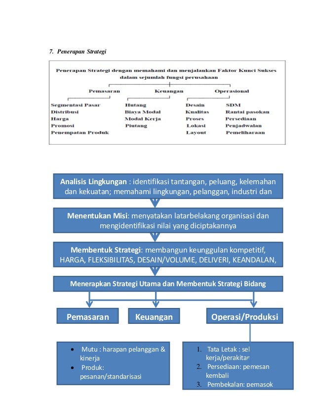 Ringkasan pengajaran manajemen operasional
