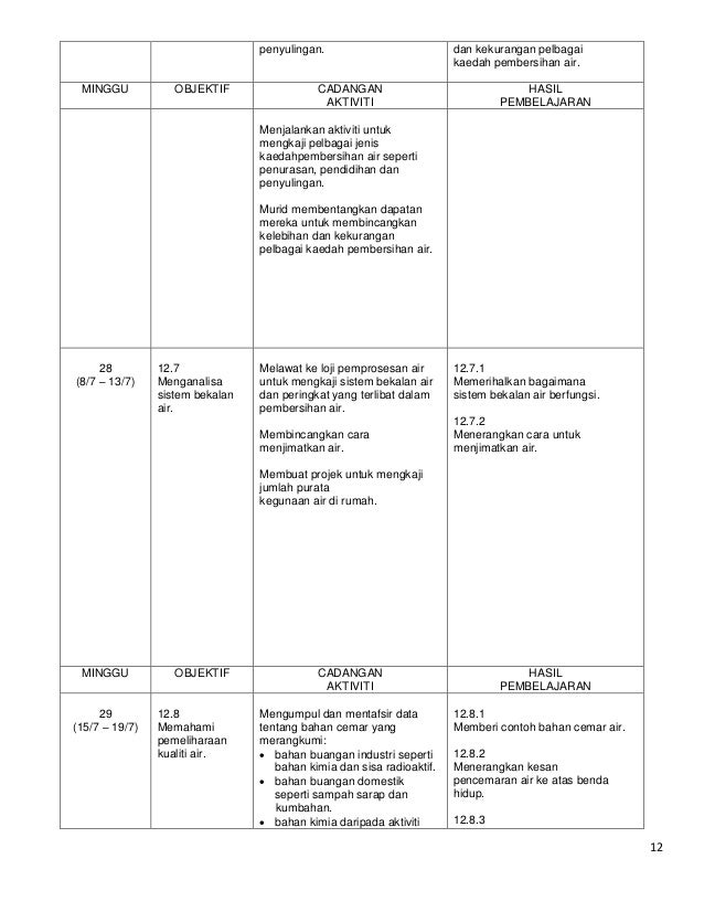 Soalan Novel Tingkatan 3 Hempasan Ombak  Contoh Rom