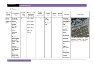 8 MARCH 2014 PENGINDERAAN JAUH
11
4. Ikonos
Payloads
(sensor-
sensor)
Karakteristik
Orbit
Jumlah
band/
kanal
Rincian kanal
dan panjang
gelombang
Fungsi
masing-
masing kanal
Resolusi
(m)
Jumlah
Baris
Jumlah
Kolom
Aplikasi Contoh Data
Optical
Sensor
Assembly
(OSA)
bergerak
pada orbit
sinkron
matahari
dengan
ketinggian
680 km.
sudut
inklinasi
98.2⁰.
Melintasi
khatulistiwa
pada pukul
10.30 waktu
lokal.
Periode
pengulangan
orbit adalah
14 hari.
Kecepatan
pada Orbit :
7.5 km/detik
5 0.45-0.52 (1)
0.52-0.60 (2)
0.63-0.69 (3)
0.76-0.90(4)
0.45-0.90
(PAN)
- 1 m
(PAN)
4 m (band
1-4)
pemetaan
sumberdaya
alam daerah
pedalaman
dan
perkotaan
analisis
bencana
alam
kehutanan
pertanian
pertambang
an
teknik
konstruksi
pemetaan
perpajakan
deteksi
perubahan..
Citra Ikonos Frankfurt Airport,
Germany - 1-meter True Color
(Spaceimaging.com, 2004)
 