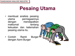 Pesaing Utama membuat analisis pesaing utama perniagaannya dengan mendapatkan maklumat tentang kekuatan dan kelemahan pesaing utama itu. Contoh Ramli Burger dengan Azmi Burger KANDUNGAN ANALISIS INDUSTRI 