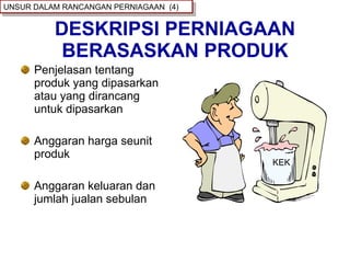 DESKRIPSI PERNIAGAAN BERASASKAN PRODUK Penjelasan tentang produk yang dipasarkan atau yang dirancang untuk dipasarkan Anggaran harga seunit produk Anggaran keluaran dan jumlah jualan sebulan KEK UNSUR DALAM RANCANGAN PERNIAGAAN  (4) 