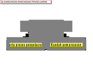 ISI KANDUNGAN RANCANGAN PENGELUARAN 