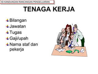 TENAGA KERJA Bilangan Jawatan Tugas Gaji/upah Nama staf dan pekerja ISI KANDUNGAN RANCANGAN PENGELUARAN 