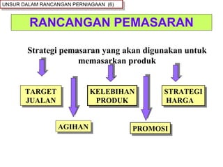 RANCANGAN PEMASARAN Strategi pemasaran yang akan digunakan untuk memasarkan produk KELEBIHAN PRODUK STRATEGI HARGA PROMOSI AGIHAN TARGET JUALAN UNSUR DALAM RANCANGAN PERNIAGAAN  (6) 