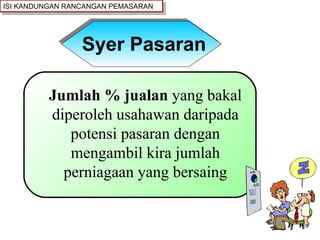 Syer Pasaran Jumlah % jualan  yang bakal diperoleh usahawan daripada potensi pasaran dengan mengambil kira jumlah perniagaan yang bersaing ISI KANDUNGAN RANCANGAN PEMASARAN 