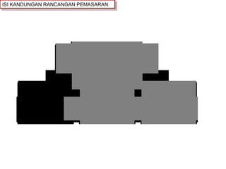 ISI KANDUNGAN RANCANGAN PEMASARAN 