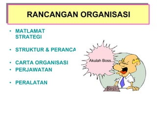 RANCANGAN ORGANISASI MATLAMAT  &  STRATEGI  ORGANISASI STRUKTUR & PERANCANGAN  ORGANISASI CARTA ORGANISASI PERJAWATAN  DALAM ORGANISASI PERALATAN  PEJABAT Akulah Boss.. 