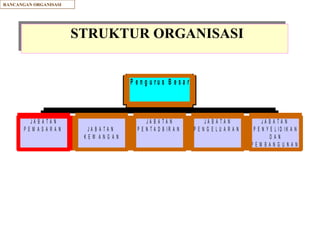STRUKTUR ORGANISASI RANCANGAN ORGANISASI 