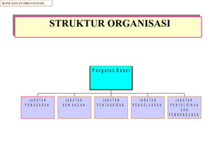 STRUKTUR ORGANISASI RANCANGAN ORGANUSASI 