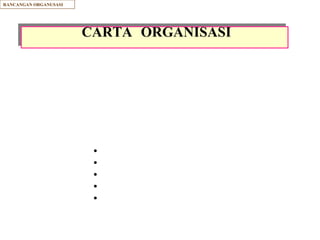 CARTA   ORGANISASI RANCANGAN ORGANUSASI APA ITU CARTA ORGANISASI? Struktur pengurusan yang menunjukkan hubungan autoriti   mengikut fungsi, unit  dan kedudukan dalam organisasi KEPENTINGAN Pembahagian  kerja Hubungan antara ketua-subordinat Hierarki pengurusan Autoriti lini Komunikasi formal  