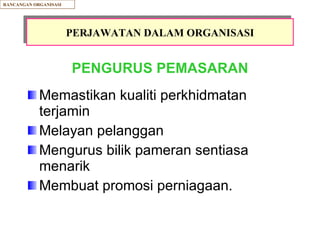 PENGURUS PEMASARAN Memastikan kualiti perkhidmatan terjamin Melayan pelanggan Mengurus bilik pameran sentiasa menarik Membuat promosi perniagaan. RANCANGAN ORGANISASI PERJAWATAN DALAM ORGANISASI 
