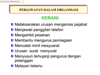 KERANI Melaksanakan urusan mengemas pejabat Menjawab panggilan telefon Mengambil pesanan Membantu mengurus perniagaan Mencatat minit mesyuarat Urusan  surat  menyurat Menyusun temujanji pengurus dengan pelanggan Melayan tetamu RANCANGAN ORGANUSASI PERJAWATAN DALAM ORGANISASI 
