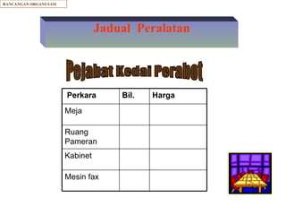 Jadual  Peralatan Pejabat Kedai Perabot RANCANGAN ORGANUSASI Perkara Bil. Harga Meja Ruang Pameran Kabinet Mesin fax 
