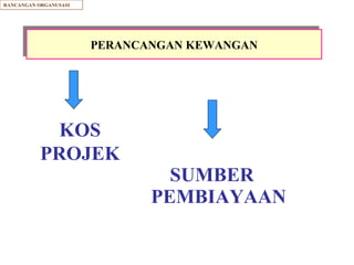 SUMBER PEMBIAYAAN PERANCANGAN KEWANGAN RANCANGAN ORGANUSASI KOS PROJEK 
