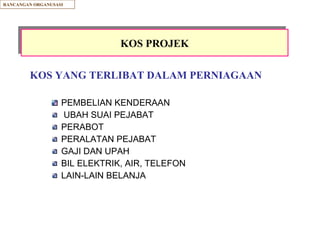 PEMBELIAN KENDERAAN UBAH SUAI PEJABAT PERABOT PERALATAN PEJABAT GAJI DAN UPAH BIL ELEKTRIK, AIR, TELEFON LAIN-LAIN BELANJA KOS PROJEK RANCANGAN ORGANUSASI KOS YANG TERLIBAT DALAM PERNIAGAAN 