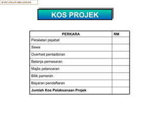 RANCANGAN ORGANISASI KOS PROJEK PERKARA RM Peralatan pejabat Sewa Overhed pentadbiran Belanja pemasaran Majlis pelancaran Bilik pameran Bayaran pendaftaran Jumlah Kos Pelaksanaan Projek 