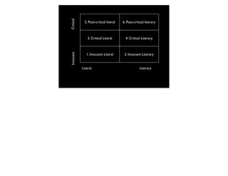 Literal Literary
5. Post-critical literal 6. Post-critical literary
3. Critical Literal 4. Critical Literary
1. Innocent Literal 2. Innocent Literary
InnocentCritical
 