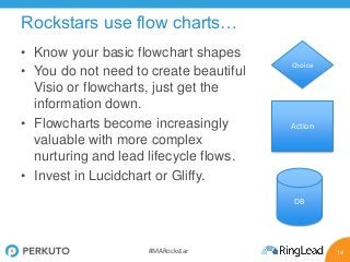 14#MARockstar
Rockstars use flow charts…
• Know your basic flowchart shapes
• You do not need to create beautiful
Visio or flowcharts, just get the
information down.
• Flowcharts become increasingly
valuable with more complex
nurturing and lead lifecycle flows.
• Invest in Lucidchart or Gliffy.
Choice
Action
DB
 