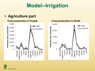 www.ifpri.org
Model--Irrigation
 Agriculture part
Crop production in Punjab Crop production in Sindh
 