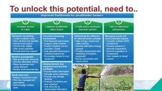 To unlock this potential, need to..
Source: IWMI (2012).
 