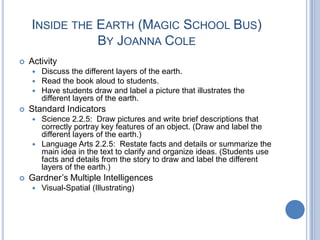 Inside the Earth (Magic School Bus)By Joanna ColeActivityDiscuss the different layers of the earth.Read the book aloud to students.Have students draw and label a picture that illustrates the different layers of the earth.Standard IndicatorsScience 2.2.5:  Draw pictures and write brief descriptions that correctly portray key features of an object. (Draw and label the different layers of the earth.)Language Arts 2.2.5:  Restate facts and details or summarize the main idea in the text to clarify and organize ideas. (Students use facts and details from the story to draw and label the different layers of the earth.)Gardner’s Multiple IntelligencesVisual-Spatial (Illustrating)