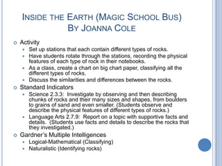 Inside the Earth (Magic School Bus)By Joanna ColeActivitySet up stations that each contain different types of rocks.Have students rotate through the stations, recording the physical features of each type of rock in their notebooks.As a class, create a chart on big chart paper, classifying all the different types of rocks.Discuss the similarities and differences between the rocks. Standard IndicatorsScience 2.3.3:  Investigate by observing and then describing chunks of rocks and their many sizes and shapes, from boulders to grains of sand and even smaller. (Students observe and describe the physical features of different types of rocks.)Language Arts 2.7.9:  Report on a topic with supportive facts and details.  (Students use facts and details to describe the rocks that they investigated.)Gardner’s Multiple IntelligencesLogical-Mathematical (Classifying)Naturalistic (Identifying rocks)