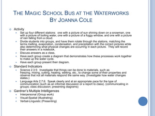 The Magic School Bus at the WaterworksBy Joanna ColeActivitySet up four different stations:  one with a picture of sun shining down on a snowman, one with a picture of boiling water, one with a picture of a foggy window, and one with a picture of rain falling from a cloud.Divide students into groups, and have them rotate through the stations, matching the terms melting, evaporation, condensation, and precipitation with the correct pictures while also determining what physical changes are occurring in each picture.  They will record their answers in a notebook.Discuss answers as a class.Have each group create a diagram that demonstrates how these processes work together to make up the water cycle.Have each group present their diagram.Standard IndicatorsScience 2.3.5:  Investigate that things can be done to materials, such as freezing, mixing, cutting, heating, wetting, etc., to change some of their properties and observe that not all materials respond the same way. (Investigate how water changes states.)Language Arts 2.7.6:  Speak clearly and at an appropriate pace for the type of communication (such as an informal discussion or a report to class). (communicating in groups; class discussion; presenting diagrams)Gardner’s Multiple Intelligences Interpersonal (Group work)Visual-Spatial (Illustrating)Verbal-Linguistic (Presenting)