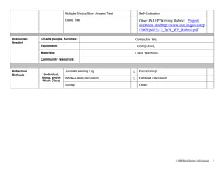 Multiple Choice/Short Answer Test         Self-Evaluation

                              Essay Test                                Other:ISTEP Writing Rubric: Project
                                                                        overview.dochttp://www.doe.in.gov/istep
                                                                        /2009/pdf/5-12_WA_WP_Rubric.pdf
                                                              .




Resources    On-site people, facilities:                              Computer lab,
Needed
             Equipment:                                                Computers,

             Materials:                                               Class textbook

             Community resources:


Reflection                    Journal/Learning Log                x     Focus Group
Methods       (Individual,
             Group, and/or    Whole-Class Discussion              x     Fishbowl Discussion
             Whole Class)
                              Survey                                    Other:




                                                                                              © 2008 Buck Institute for Education   3
 
