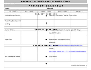 PROJECT TEACHING AND LEARNING GUIDE
Project: Survival                                                          Course/Semester:
                                          P R O J E C T                  C A L E N D A R
Project:        Knowledge and Skills Needed by Students                             Scaffolding / Materials / Lessons to be Provided
                                                                           Start Date:
             to successfully complete culminating products and                         by the project teacher, other teachers, experts,
           performances, and do well on summative assessments                                  mentors, community members
       M O N D A Y                  T U E S D A Y                W E D N E S D A Y            T H U R S D A Y                     F R I D A Y

                                                     PROJECT             WEEK ONE
Reading Comprehension                                                      Classroom Discussion, Teacher Observation
                                                                        


Vocabulary Development

Spelling
                                                                        



                                                     PR O JEC T
Journal Writing                                                         E
                                                                        W     Active T W O
                                                                              E K participant periodic journal (possibly daily)

                                                                              6 pt. ISTEP Rubric




Power Point                                                                  Slide content and quantity rubric

                                                                              Advanced:

                                                    PR O JEC T         W E E http://www.uwstout.edu/soe/profdev/pptrubric.html
                                                                             K TH R EE

                                                                              Simple:

                                                                              http://www.schools.lth5.k12.il.us/aviston/KBLesson8.html



Skit, or re-enactment                                                        Essay rubric



                                                                        
                                                                                                                      © 2008 Buck Institute for Education   4
 