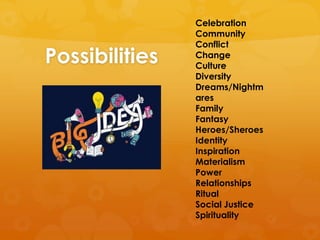 Celebration
                Community
                Conflict
Possibilities   Change
                Culture
                Diversity
                Dreams/Nightm
                ares
                Family
                Fantasy
                Heroes/Sheroes
                Identity
                Inspiration
                Materialism
                Power
                Relationships
                Ritual
                Social Justice
                Spirituality
 