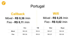 Vivo TIM Viber Skype
Móvel R$ 6,36 R$ 0,6 R$ 0,27 R$ 0,36
Fixo R$ 6,36 R$ 0,6 R$ 0,07 R$ 0,08
Portugal
Callback
Móvel - R$ 0,36 /min
Fixo - R$ 0,11 /min
Wifi
Móvel - R$ 0,25 /min
Fixo - R$ 0,02 /min
 